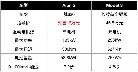 Model 3大降价，但我的目光还是被这款车吸走了！