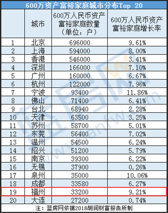 2020胡润富裕家庭排名胡润财富报告看富裕家庭都玩什么富裕家庭的投资理