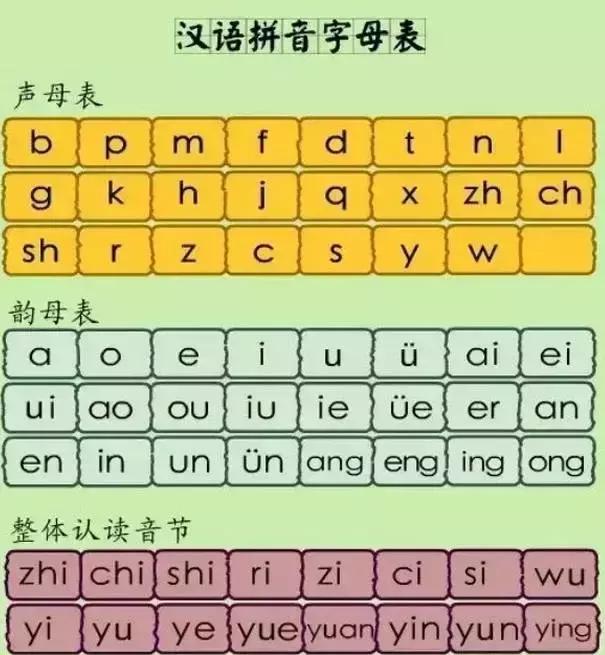 「复习」26个汉语拼音字母表读法及学习要点!
