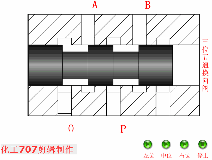 液压从业者福利,八类18种液压阀原理讲解,附动图哦