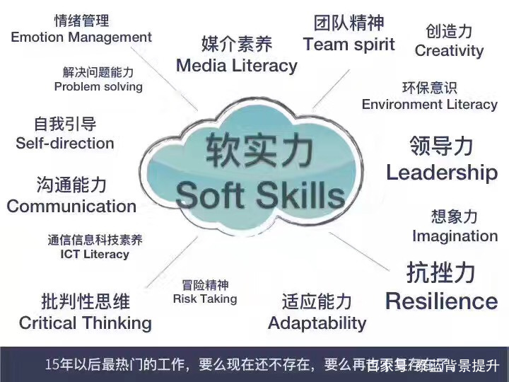 如何通过个性化背景提升进入世界顶级大学?!