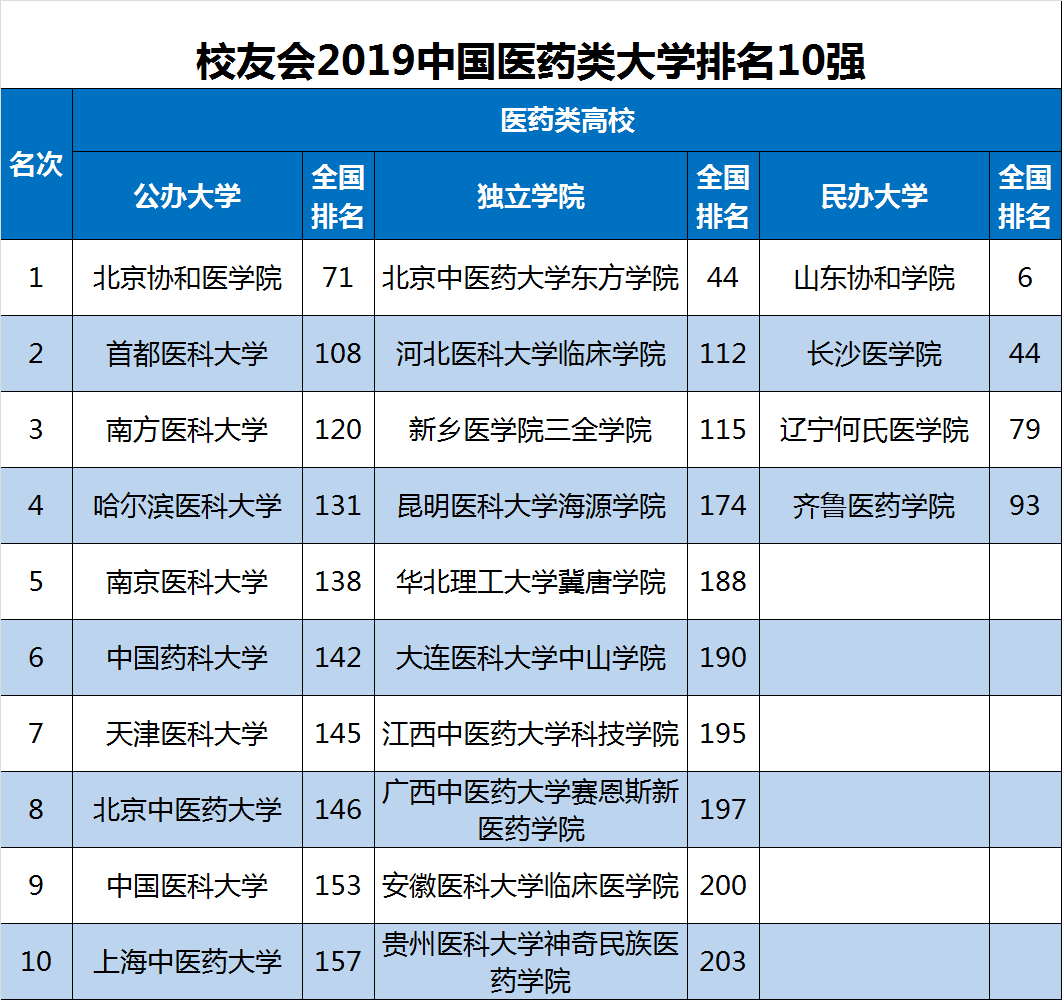 医大排名_哈尔滨医大二院图片(3)
