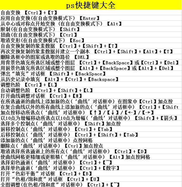交易英文ps快捷键图片