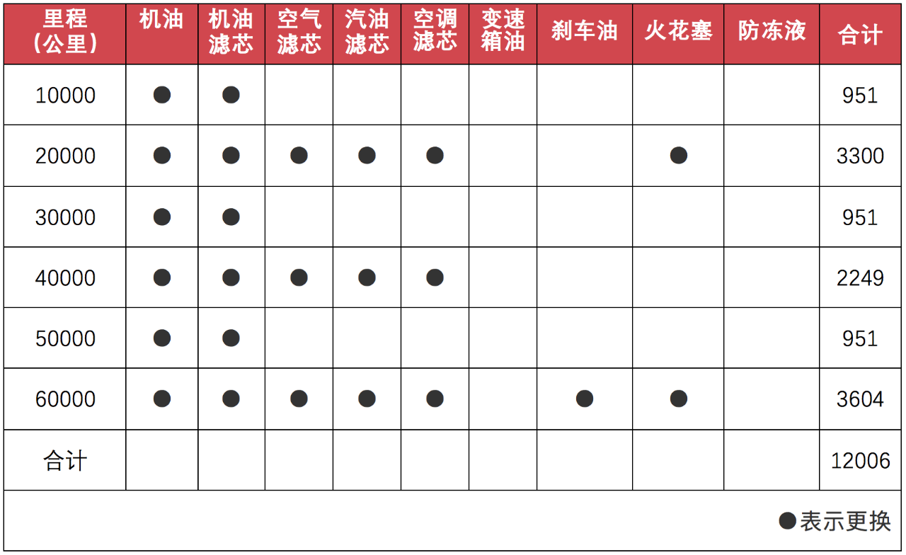 宝马2系旅行车详解,空间够用,舒适不足,推荐218i领先型