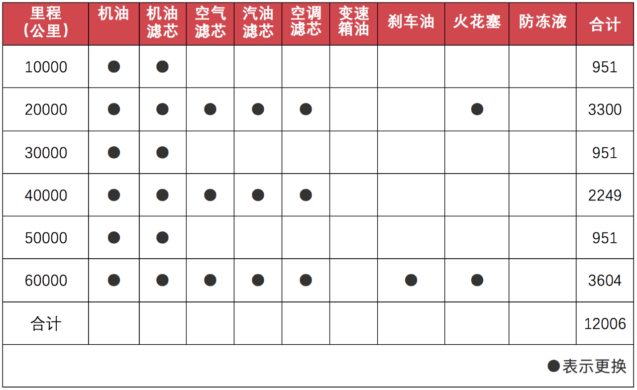 宝马2系旅行车详解，空间够用，舒适不足，推荐218i领先型