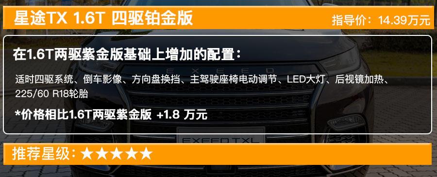 高端自主品牌SUV终上市 配T动力，售12.59万元起，选哪款最值？