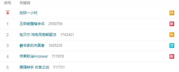 如果要我脱单，男友就要《爱你，罗茜》男主这一款