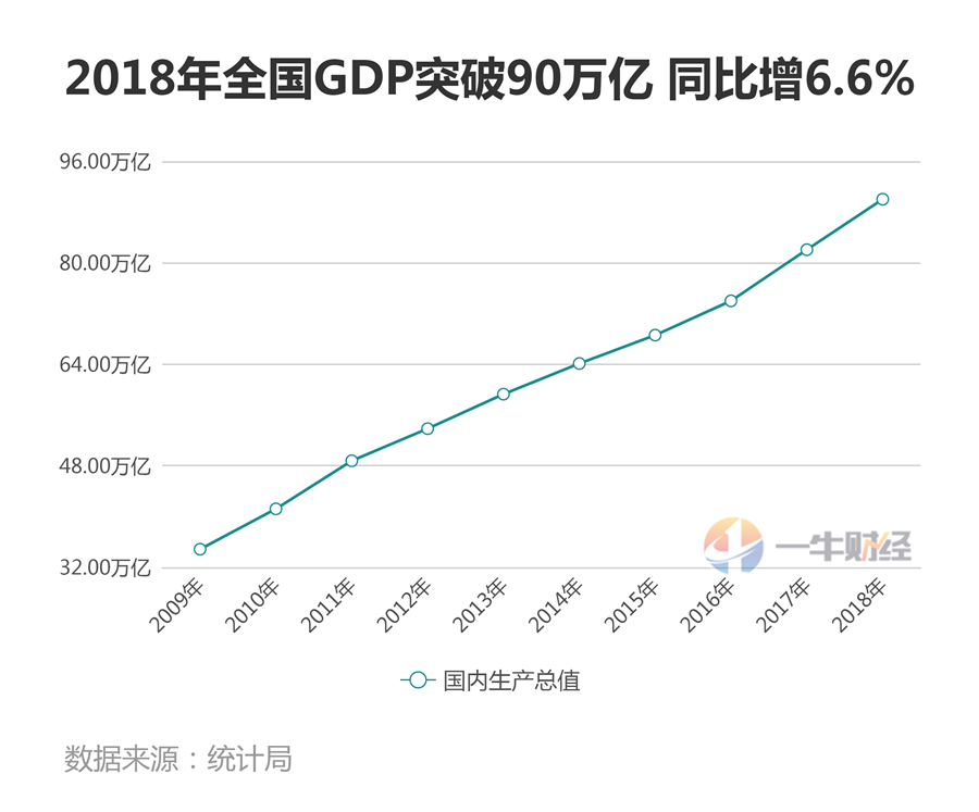 IMF全面下调德、意、法、美GDP!但日本GDP