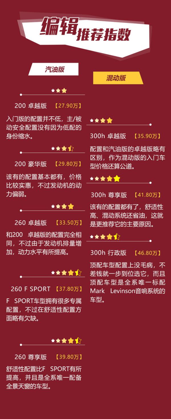 推荐300h尊享版 全新雷克萨斯ES全系购车手册