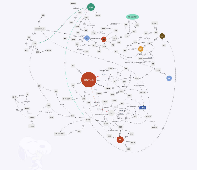 贵圈真乱!王者荣耀:全英雄背景关系图,貂蝉竟和赵云有一腿?