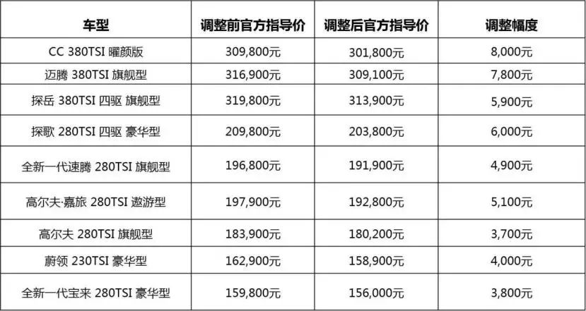 @天天汽车 增值税调整，车市开启降价潮