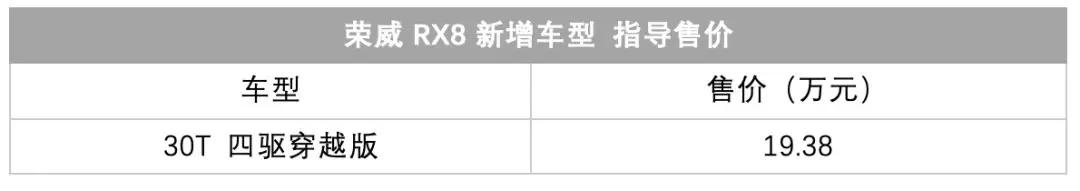福特发布锐界ST官图;一汽-大众首款小型SUV下线
