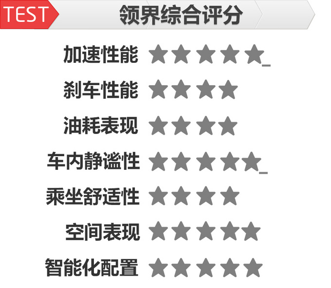 配合默契才能取得好成绩 领界清华测试总结篇