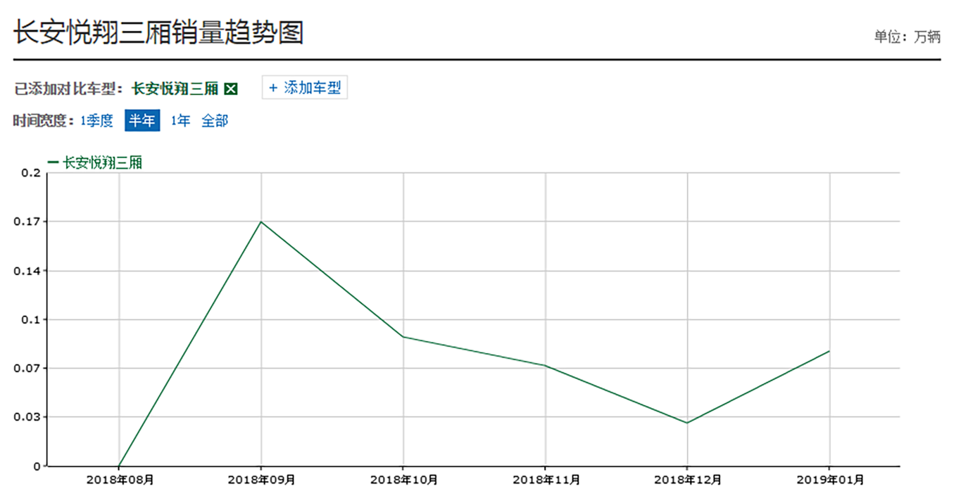 号称国产凌志,起售价仅4.99万,却无人问津,为何?