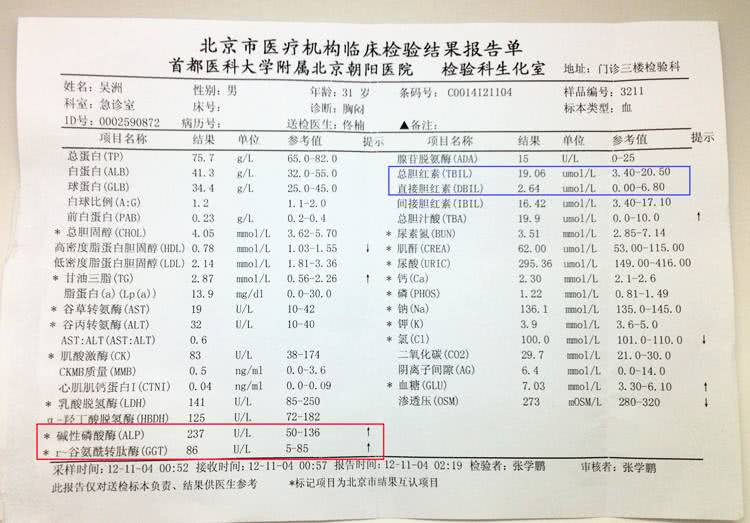 肝炎最怕这2种天然"保肝"植物,搭配一起吃,胆红素高不