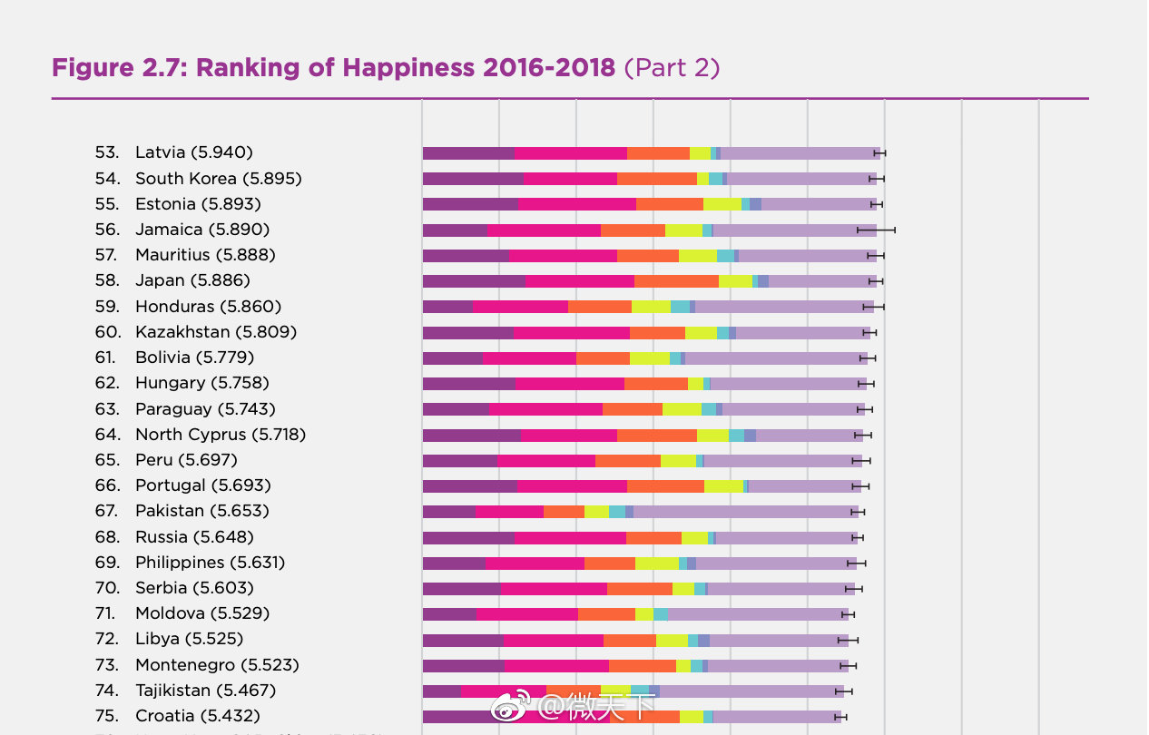 幸福国家排名_成都幸福指数全国排名(2)