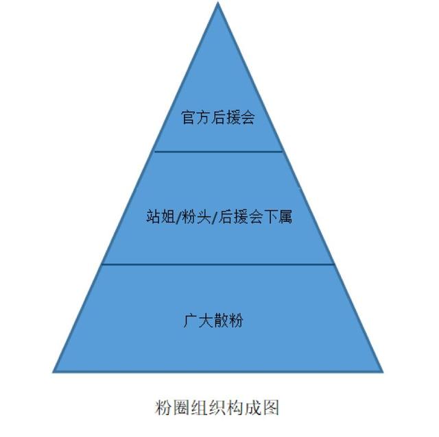 粉圈组织构成图