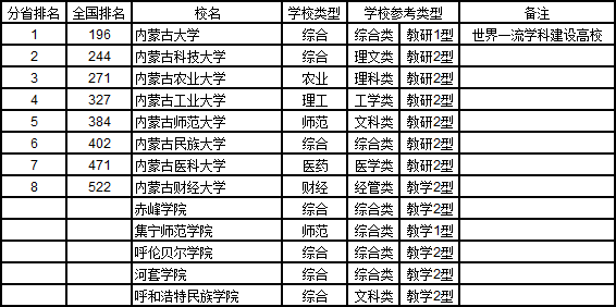武书连2019中国大学华北华东中南地区各省综合实力排行榜 武书连2019中国大学华北华东中南地区各省综合实力排行榜