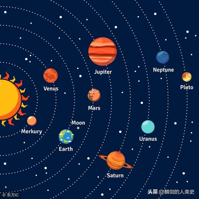 在实际上,距离太阳越远的行星或环带,与前一个的距离就会更远,而只有