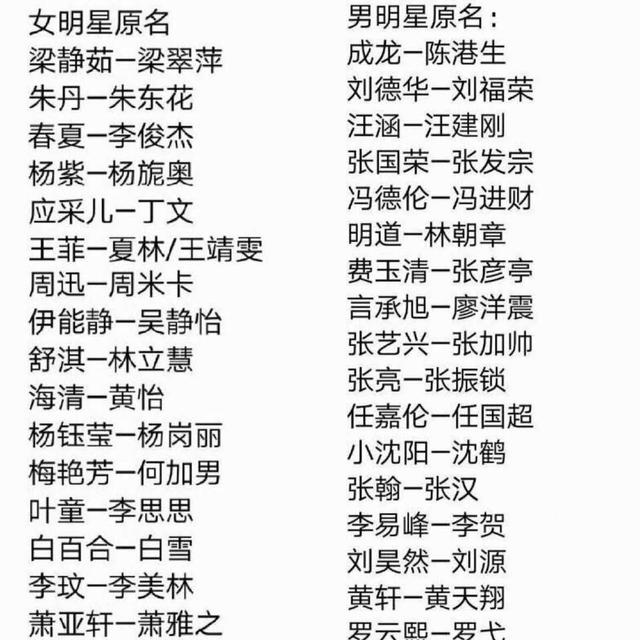 梁静茹原名梁翠萍，刘德华原名刘福荣，你还知道哪些明星的原名