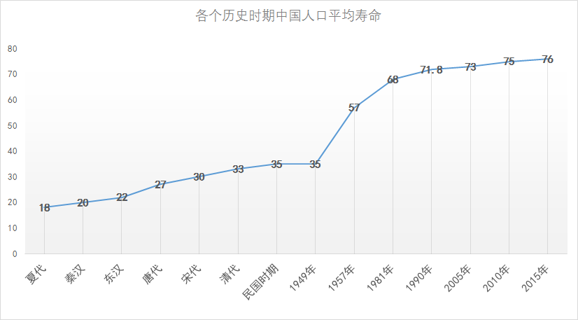 人口平均寿命_人口平均预期寿命