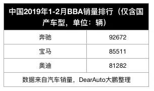 领克房车赛捧杯,宝马美国豪车销量夺冠 | 3分钟车事