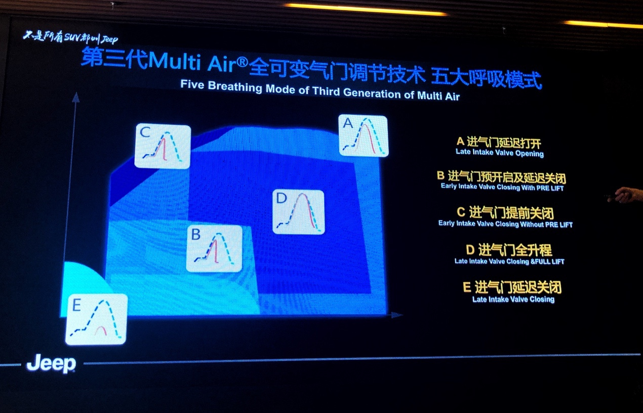 Jeep死磕动力升级，打造最强1.3T发动机，寓意何为？