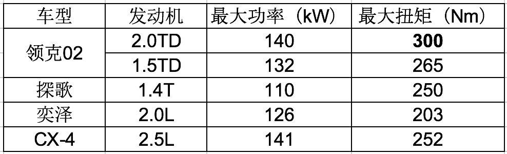 领克02 2.0TD高能版请你来算算账，适合的才是最好的