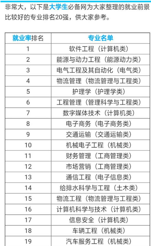 2019年医药排行榜_2019年3月贵州省A股上市公司市值排行榜