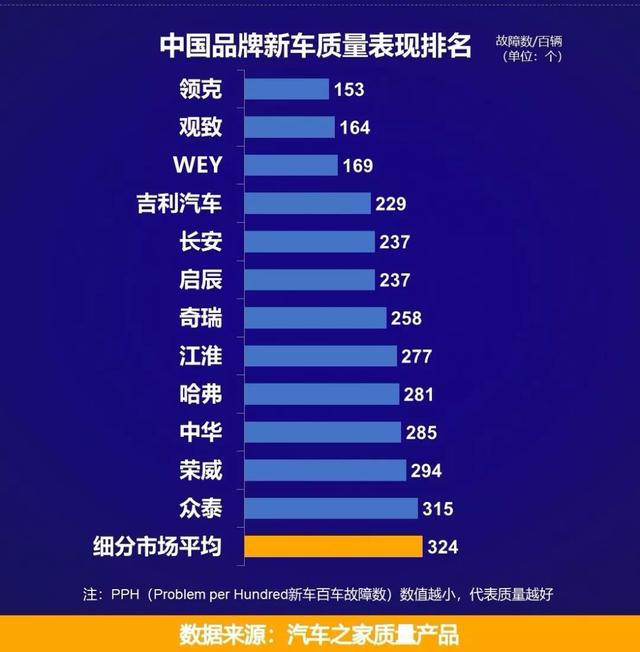 董明珠再次炮轰中国汽车“粗制滥造”,是哗众取宠还是直戳软肋?