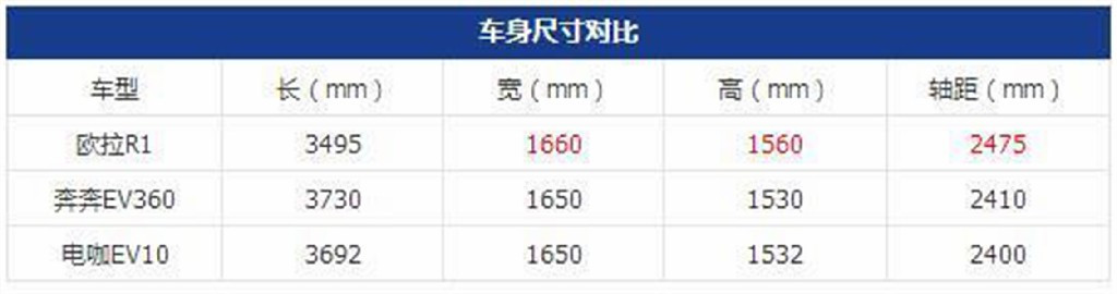 长城欧拉R1到店实拍，最高351KM的续航，补贴后5.98-7.78万