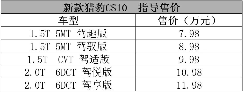 起售价不到8万！新款猎豹CS10变潮了