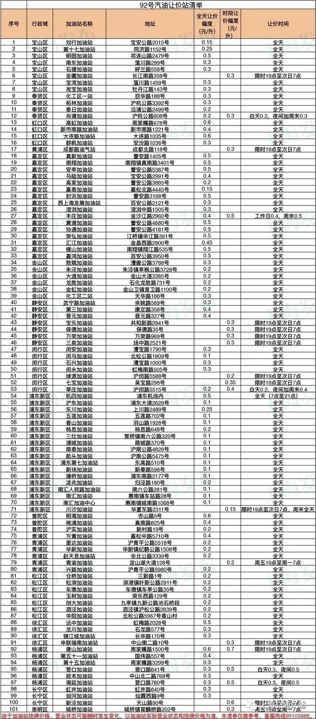 近期“油价“动态汇总，都在这个专题里