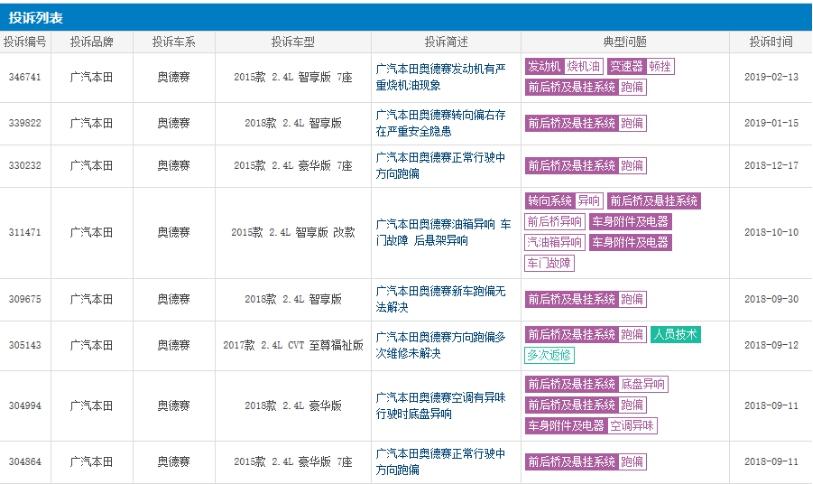 广汽本田奥德赛方向跑偏问题还没解决？车主上高速路提心吊胆！