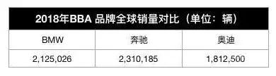 领克房车赛捧杯,宝马美国豪车销量夺冠 | 3分钟车事
