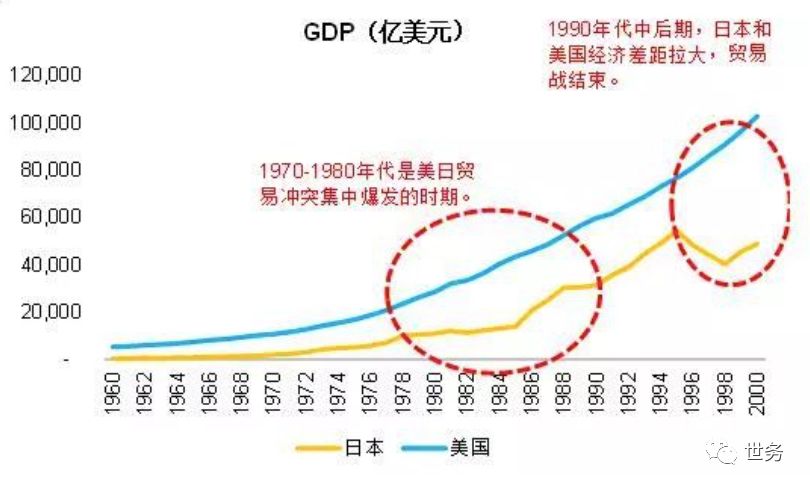 80年代日本经济总量_日本80年代动漫(2)