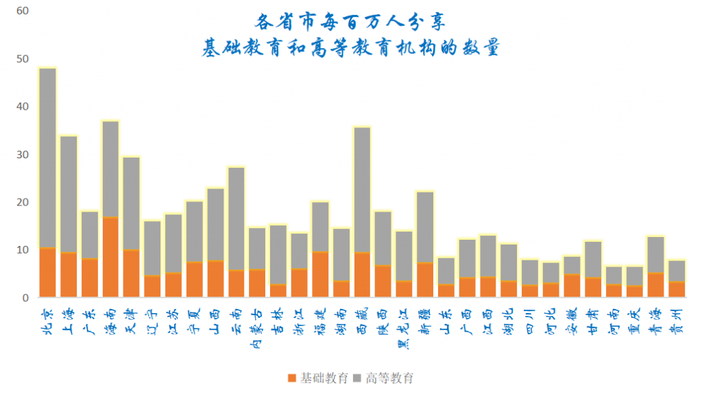全国常驻人口信息_...2015年中国常住人口城镇化情况 城镇人口比重% % 56.1 54.7(2)