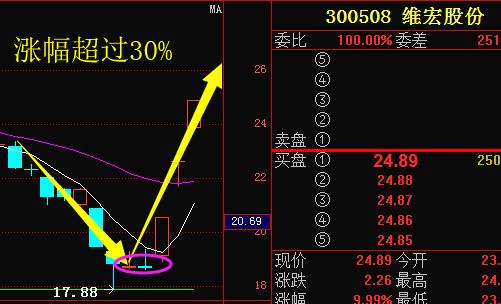 中国芯片股票走势分析 jw6o-hmrasqt3555997.jpg