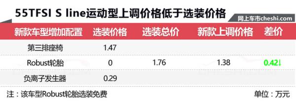 奥迪新款Q7即将开卖 标配7座
