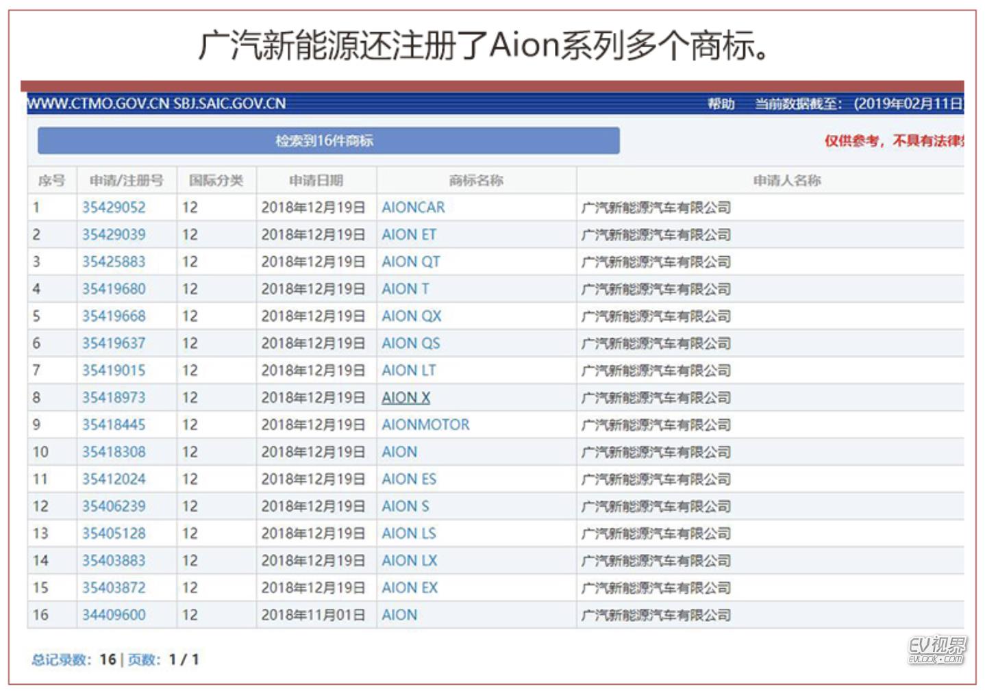 广汽新能源推全新纯电动SUV Aion X 续航或超600km