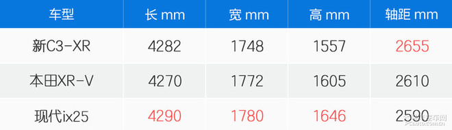 潮流小型SUV,新款雪铁龙C3-XR到店实拍,外观配置均有提升!