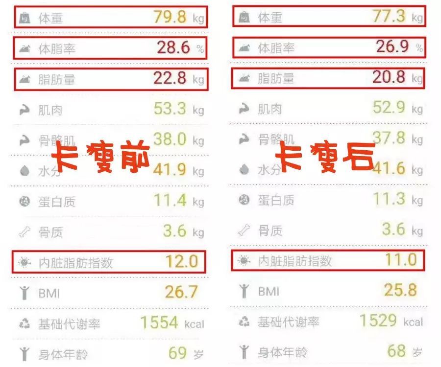 卡瘦骗局揭秘!卡瘦棒骗局曝光!这些都是传言