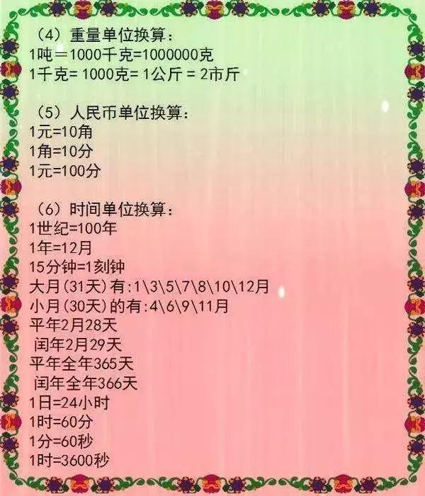 小学1~6年级数学公式，贴墙上背，孩子次次100分