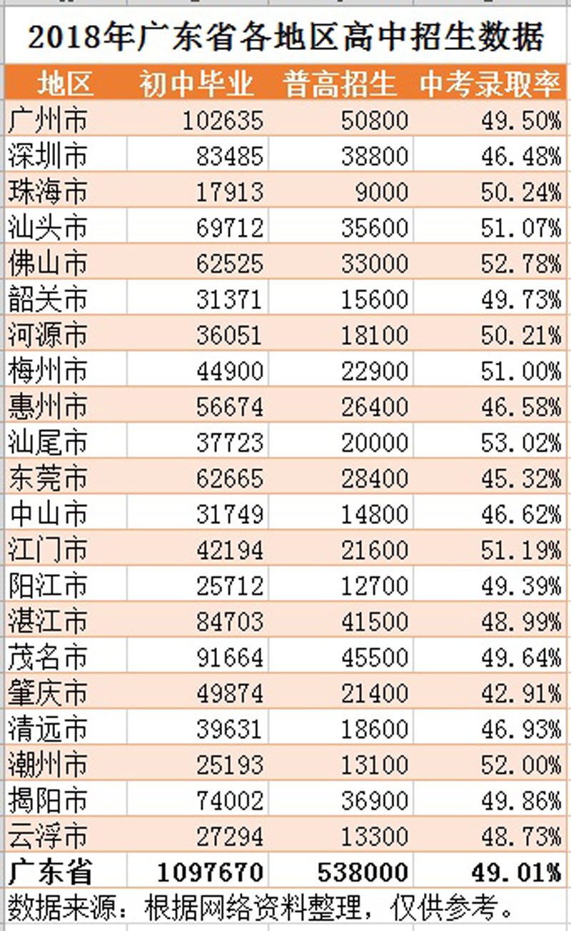 江苏人口高考_江苏高考难度