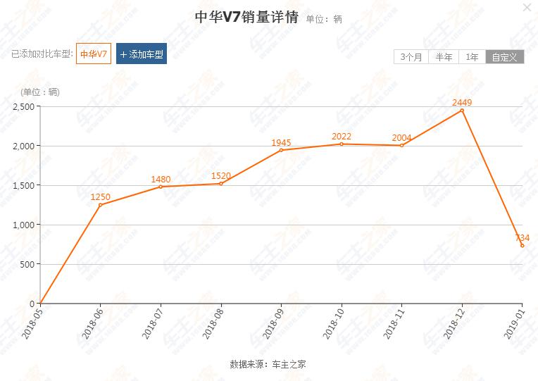 二师兄玩车|一副好牌被打烂,宝马技术加持的中华V7为何难逃厄运