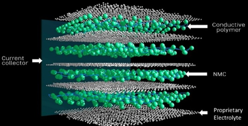 Fisker����SUVǰհ,����4����Ԫ�Ա�Model