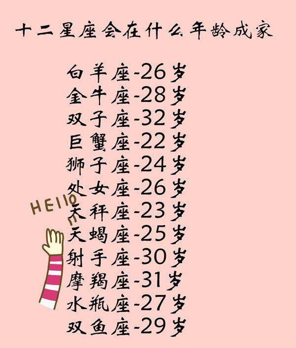 12星座谁最会惹人生气,12星座是怎么控制体重的?