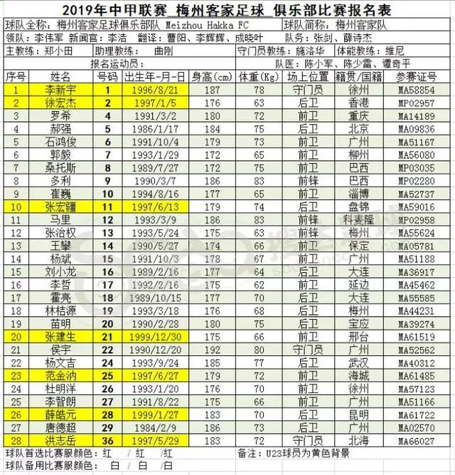 2019中甲开赛在即,16队完整版大名单出炉!