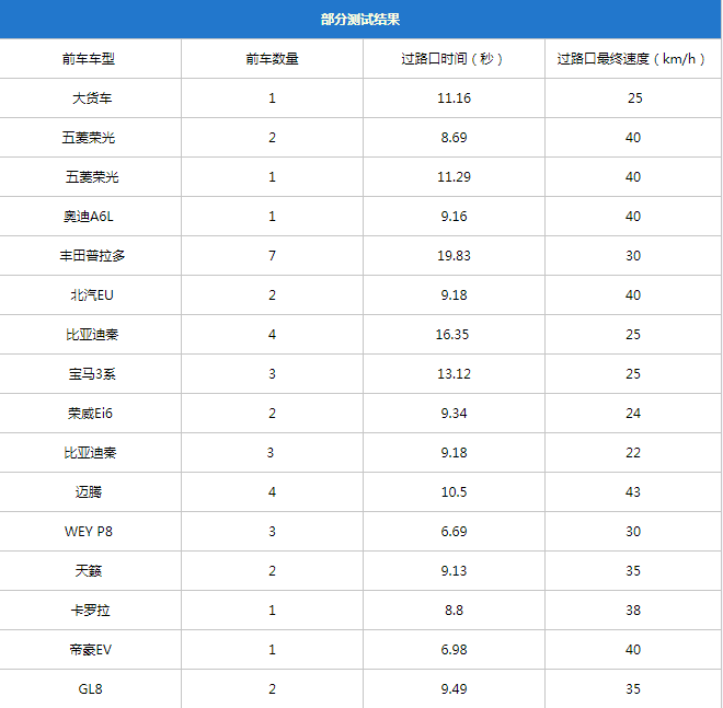 动力不够转速来凑,家用车多少马力够用?