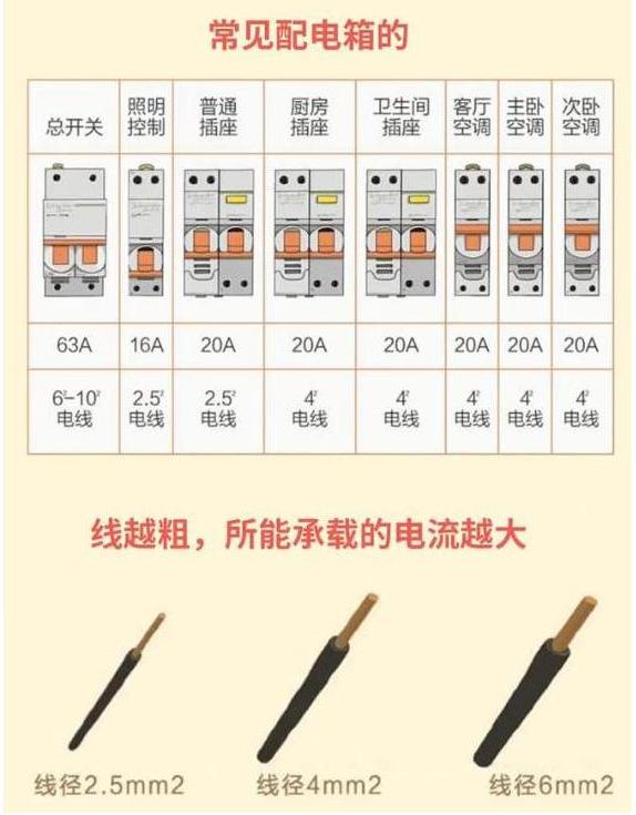 懂别瞎装修!新手装修如何确定自家水电点位和